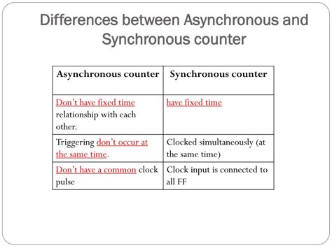 Difference Between Synchronous and Asynchronous Counter.